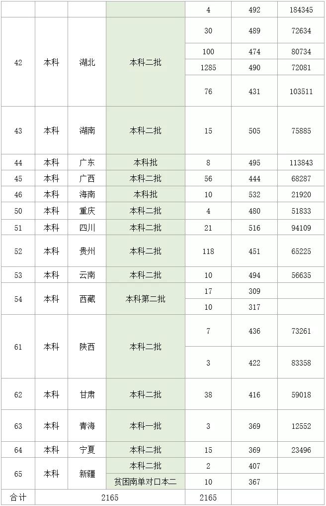 2021湖北理工学院录取分数线一览表（含2019-2020历年）