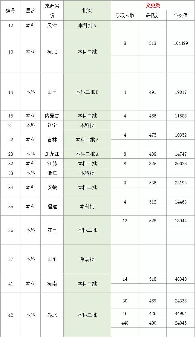 2021湖北理工学院录取分数线一览表（含2019-2020历年）