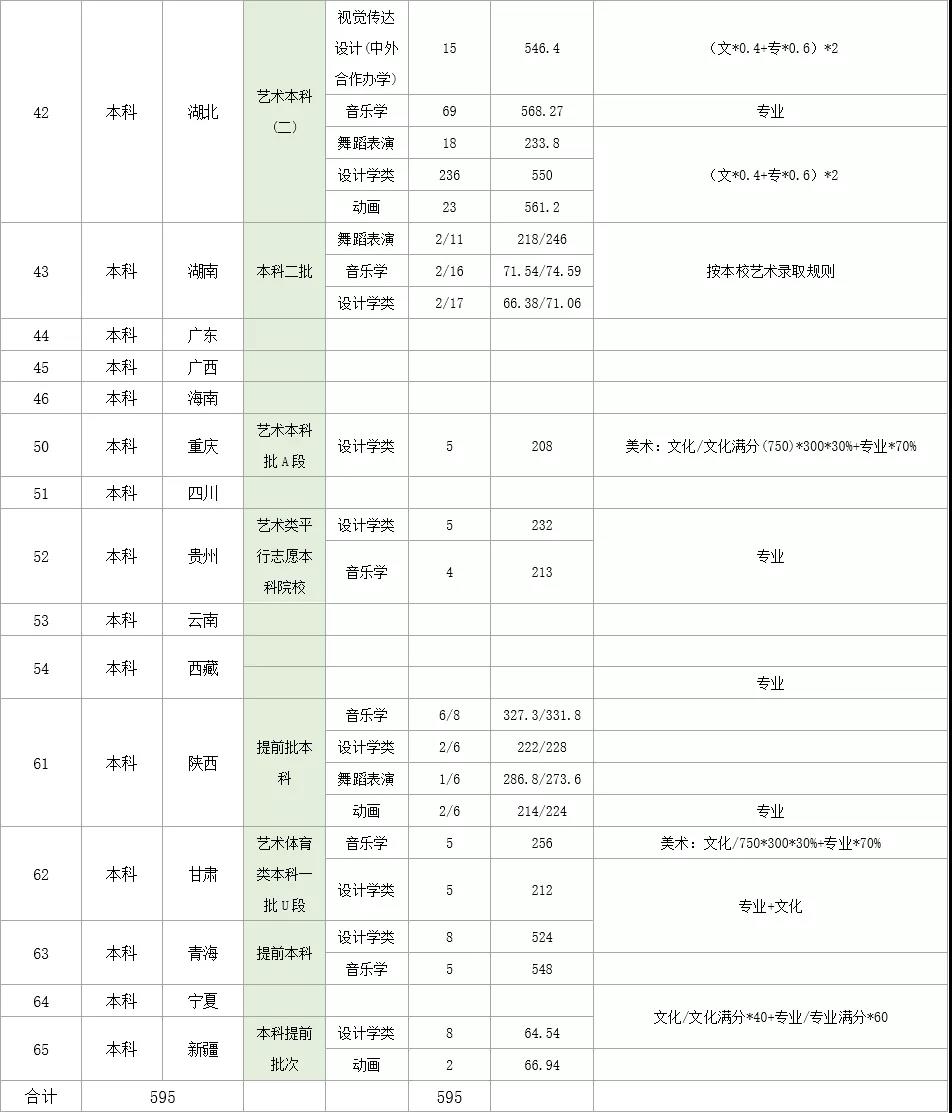 2021湖北理工学院录取分数线一览表（含2019-2020历年）