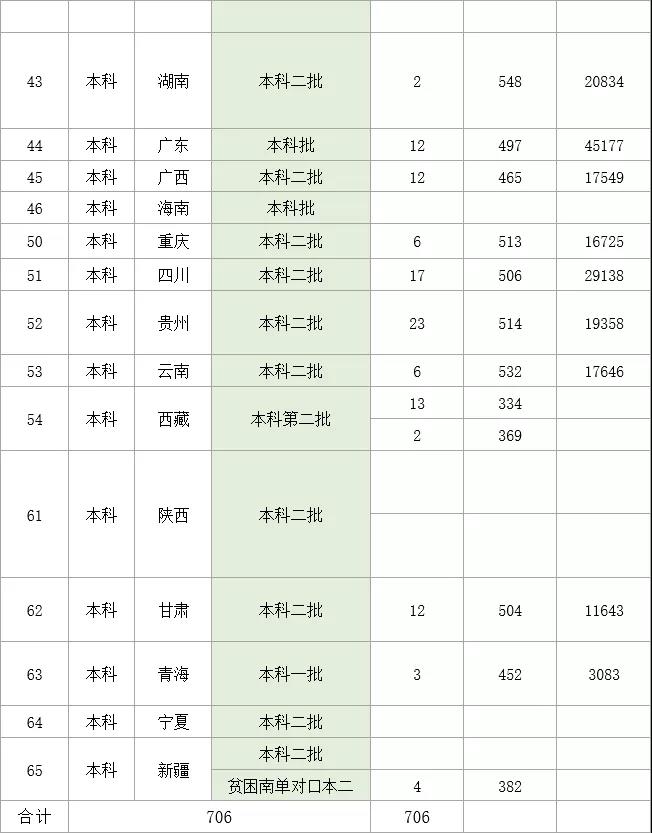 2021湖北理工学院录取分数线一览表（含2019-2020历年）