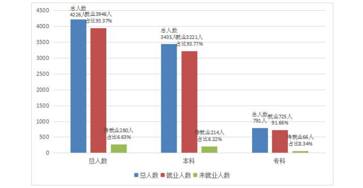 湖北理工学院就业率及就业前景怎么样（含2021届就业质量报告）