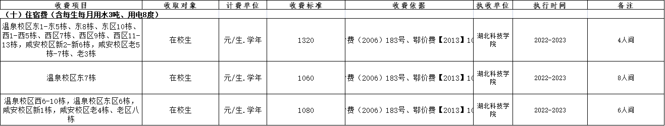 2022湖北科技学院学费多少钱一年-各专业收费标准