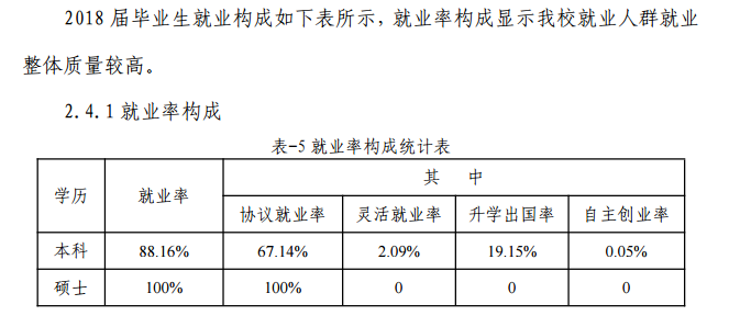 湖北医药学院就业率及就业前景怎么样（含2021届就业质量报告）