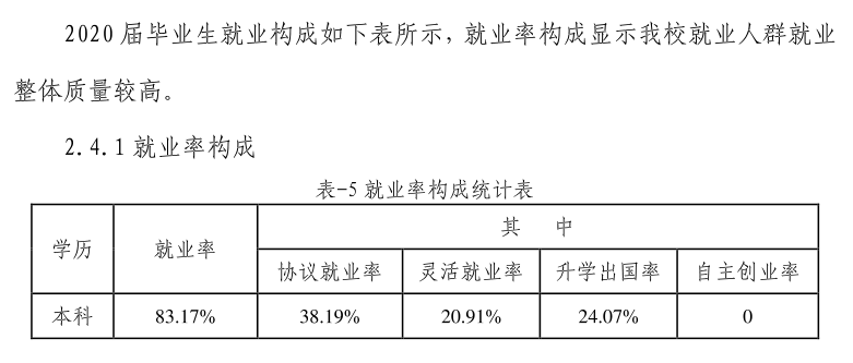 湖北医药学院就业率及就业前景怎么样（含2021届就业质量报告）