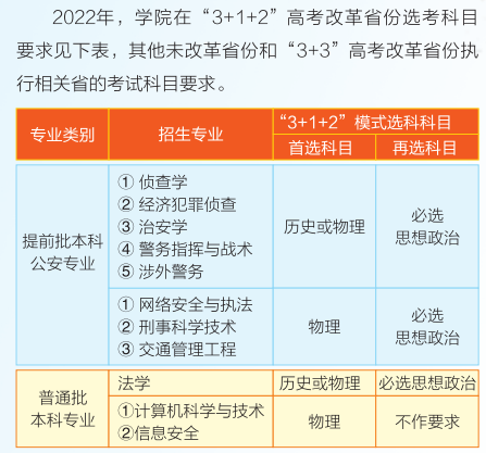 湖北警官学院有哪些专业？