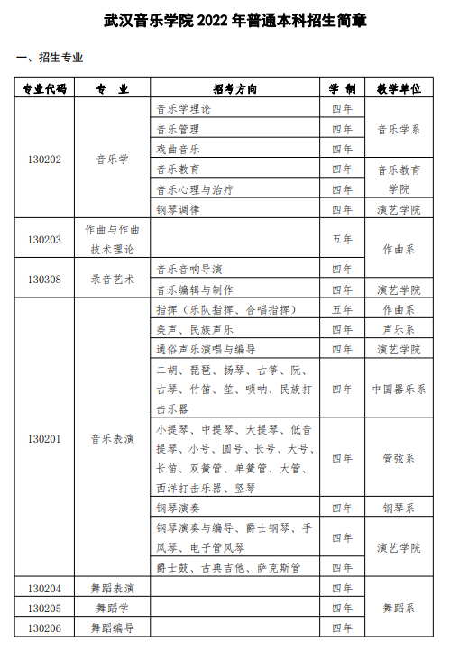 2022武汉音乐学院艺术类招生简章