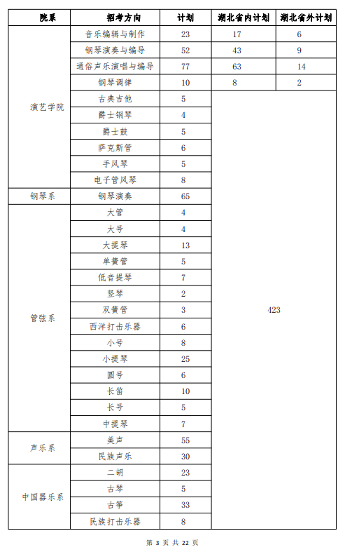 2022武汉音乐学院艺术类招生简章