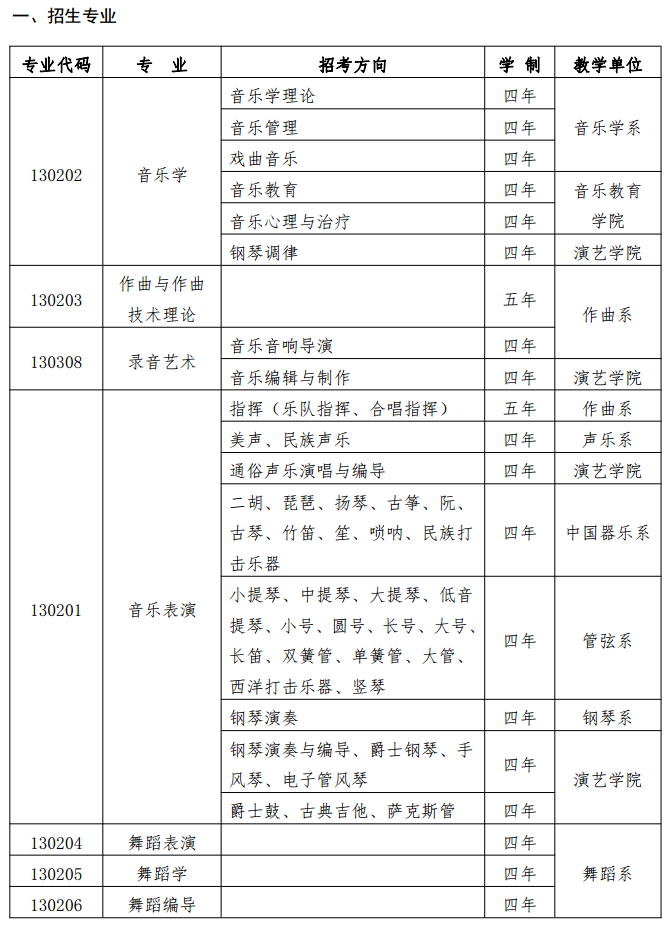 2022年武汉音乐学院艺术类专业有哪些？