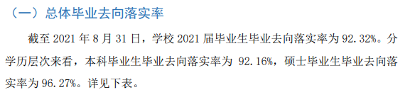 湖北经济学院就业率及就业前景怎么样（含2021届就业质量报告）