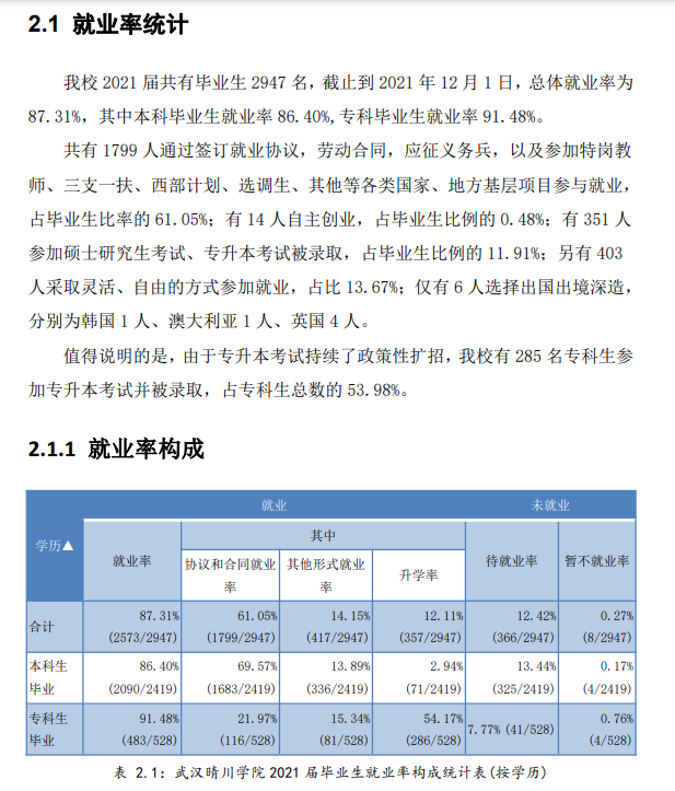 武汉晴川学院就业率及就业前景怎么样（含2021届就业质量报告）