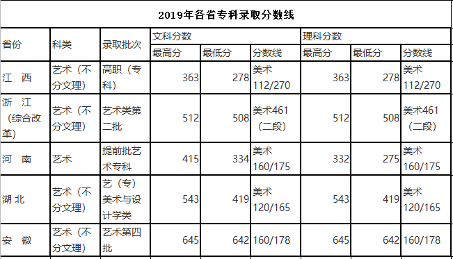 2021武汉晴川学院艺术类录取分数线（含2019-2020历年）