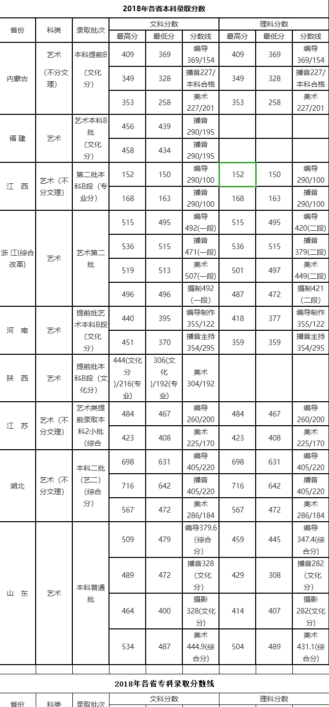 2021武汉晴川学院艺术类录取分数线（含2019-2020历年）