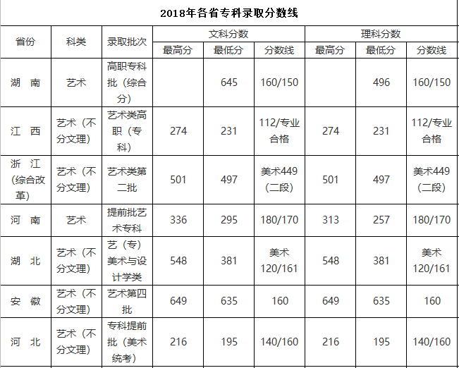 2021武汉晴川学院艺术类录取分数线（含2019-2020历年）