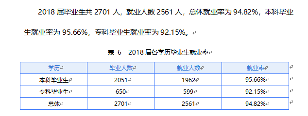 湖北工业大学工程技术学院就业率及就业前景怎么样（含2020-2021学年本科教学质量报告）