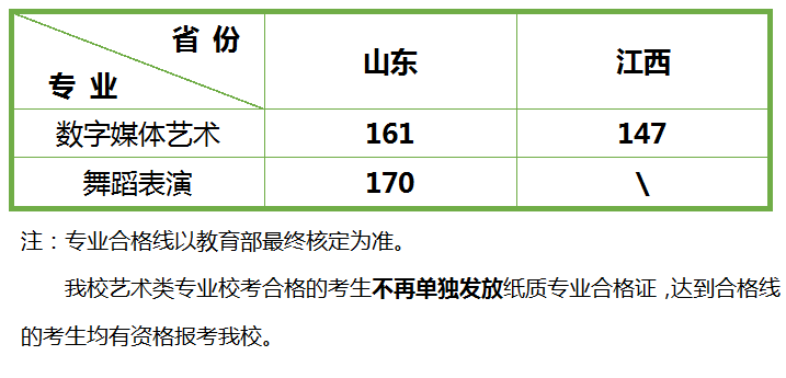 2020武汉工商学院艺术类分数线是多少分