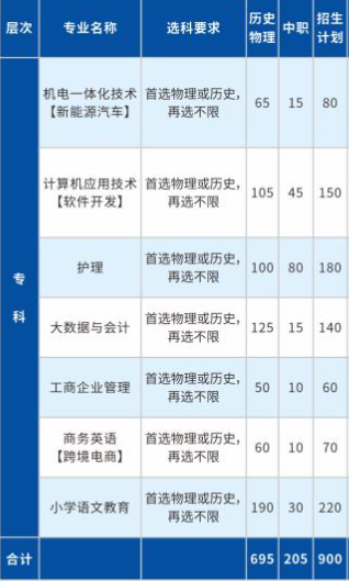 长江大学文理学院有哪些专业？