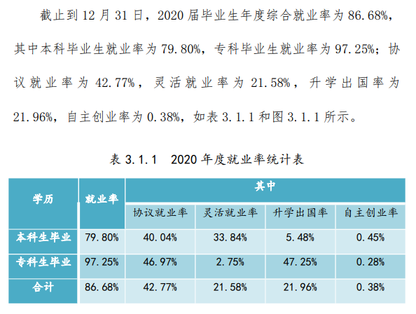 湖北师范大学文理学院就业率及就业前景怎么样（含2020-2021学年本科教学质量报告）