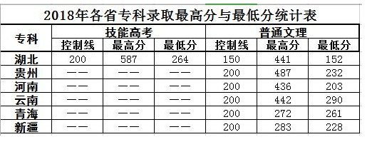 2021湖北文理学院理工学院录取分数线一览表（含2019-2020历年）