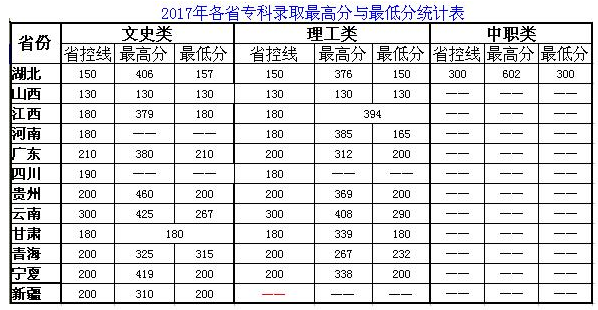 2021湖北文理学院理工学院录取分数线一览表（含2019-2020历年）