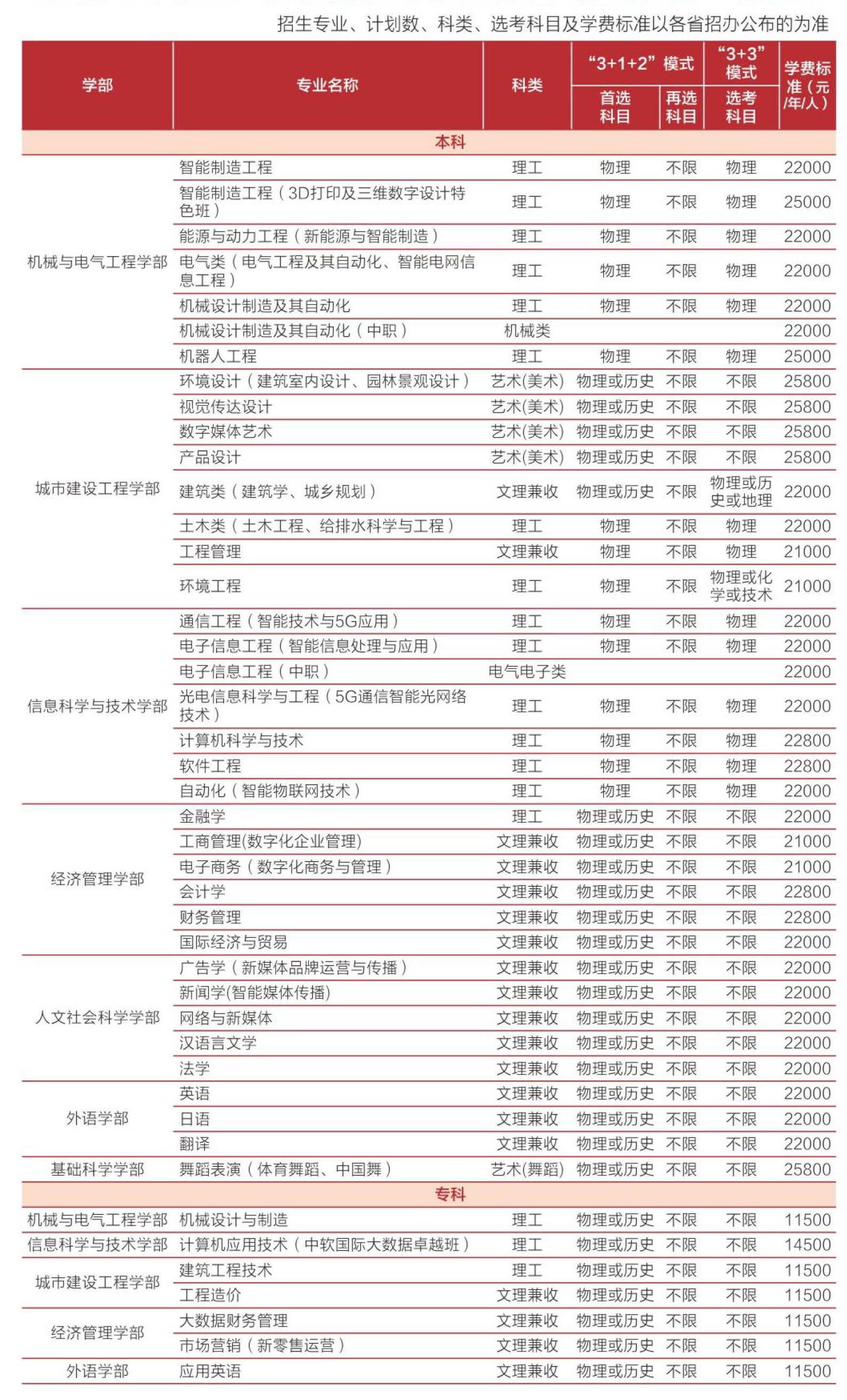 文华学院怎么样_好不好