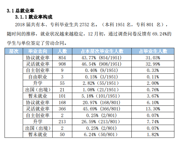 武汉学院就业率及就业前景怎么样（含2020-2021年本科教学质量报告）