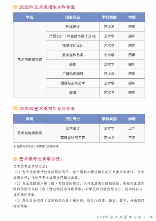 2022年武汉工程科技学院艺术类招生简章