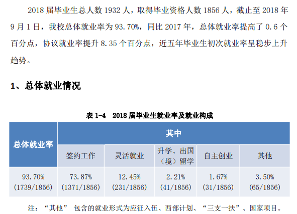 武汉传媒学院就业率及就业前景怎么样（含2020-2021学年本科教学质量报告）