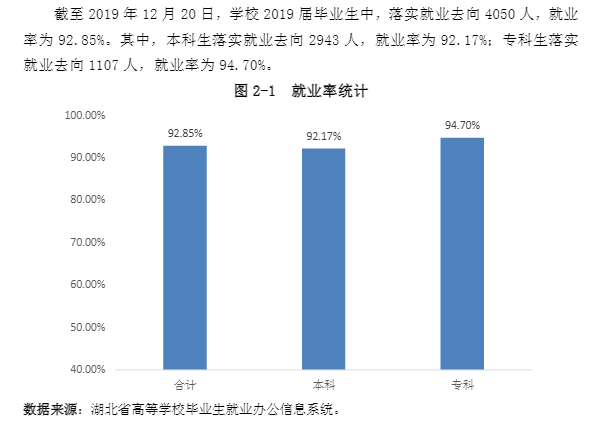 湖北第二师范学院就业率及就业前景怎么样（含2021届就业质量报告）