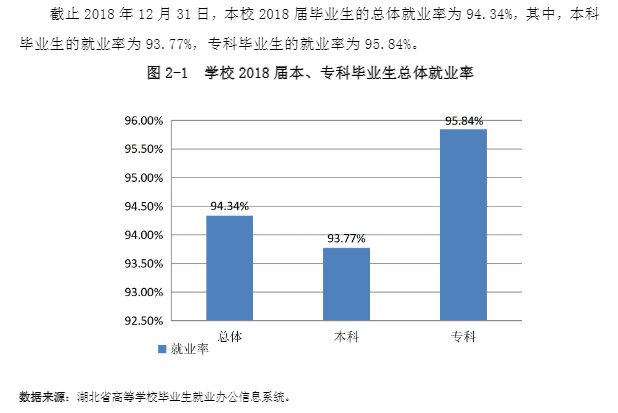 湖北第二师范学院就业率及就业前景怎么样（含2021届就业质量报告）