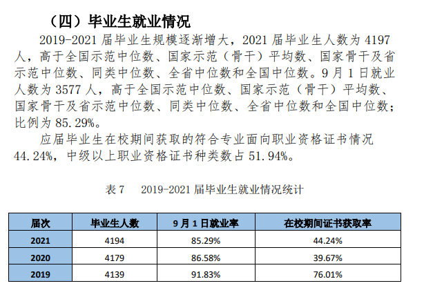 长江职业学院就业率及就业前景怎么样（含2021年教育质量报告）