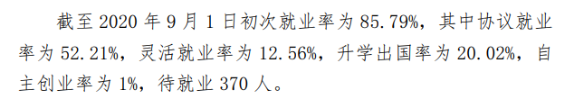 湖北工业职业技术学院就业率及就业前景怎么样（含2022年教育质量报告）