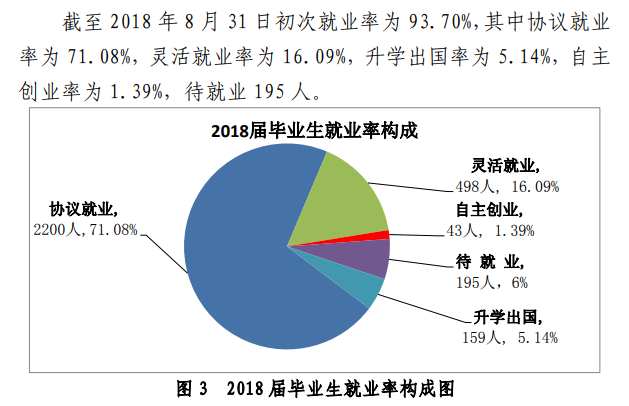 湖北工业职业技术学院就业率及就业前景怎么样（含2022年教育质量报告）