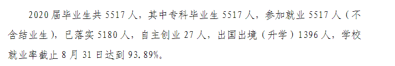 武汉城市职业学院就业率及就业前景怎么样（含2022年教育质量报告）