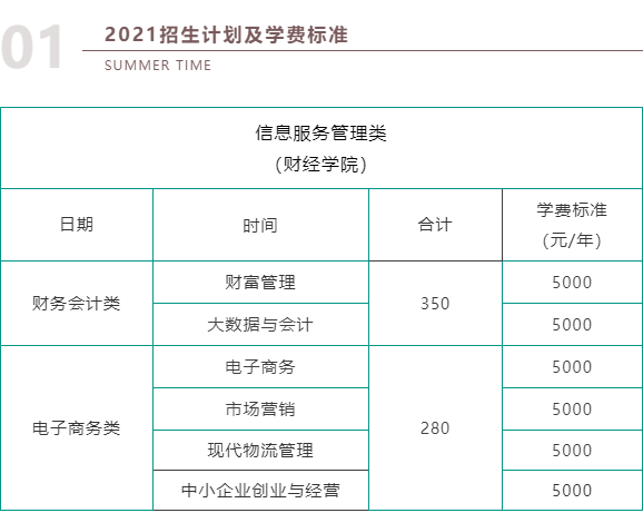 武汉城市职业学院学费多少钱一年-各专业收费标准