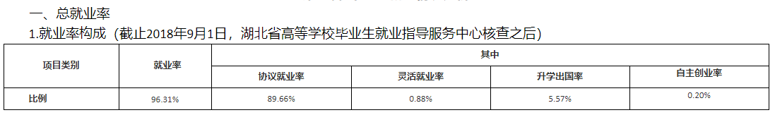 武汉船舶职业技术学院就业率及就业前景怎么样（含2020-2021年度信息公开报告）