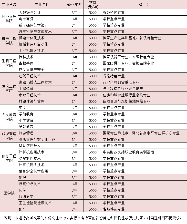 恩施职业技术学院王牌专业_有哪些专业比较好