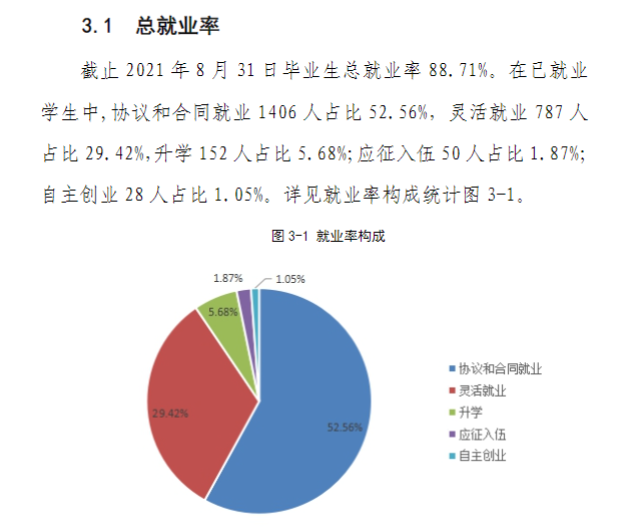 恩施职业技术学院就业率及就业前景怎么样（含2021届就业质量报告）