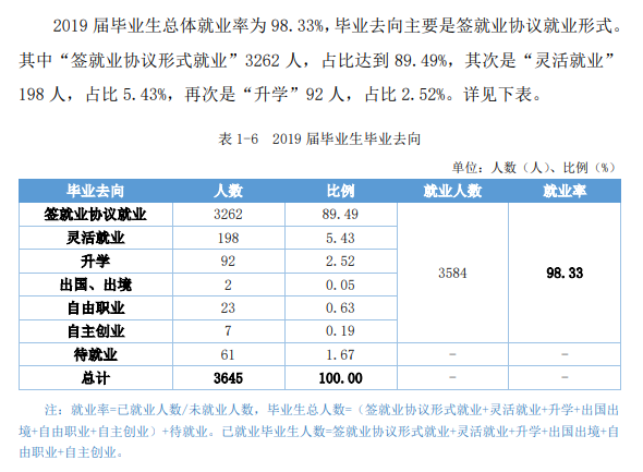 湖北交通职业技术学院就业率及就业前景怎么样（含2021届就业质量报告）