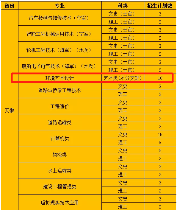 湖北交通职业技术学院艺术类招生计划