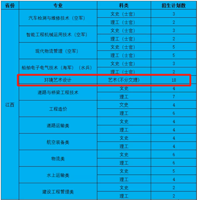 湖北交通职业技术学院艺术类招生计划