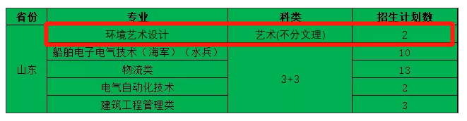 湖北交通职业技术学院艺术类招生计划