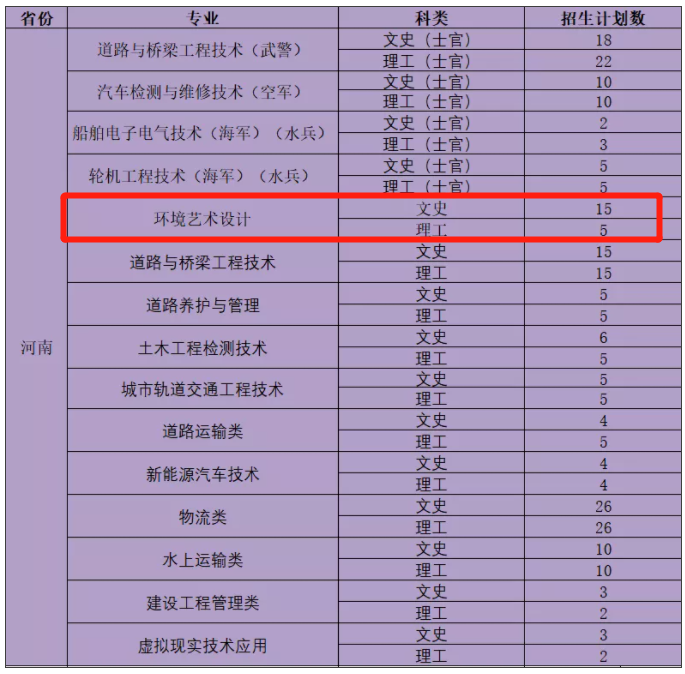 湖北交通职业技术学院艺术类招生计划