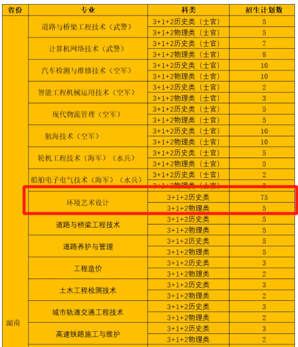 湖北交通职业技术学院艺术类招生计划