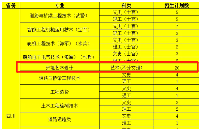 湖北交通职业技术学院艺术类招生计划