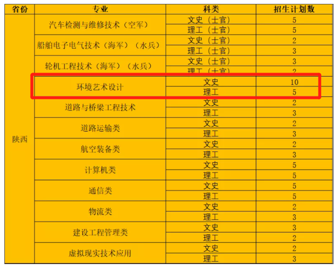 湖北交通职业技术学院艺术类招生计划