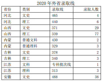 2021武汉软件工程职业学院录取分数线一览表（含2019-2020历年）