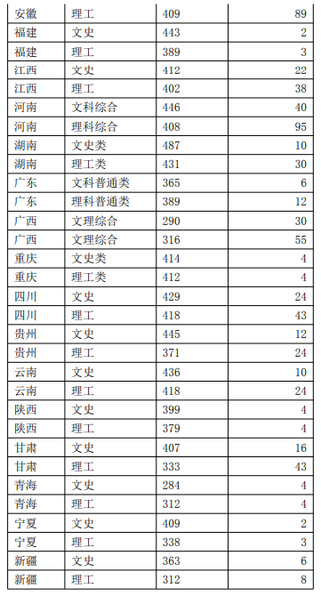 2021武汉软件工程职业学院录取分数线一览表（含2019-2020历年）