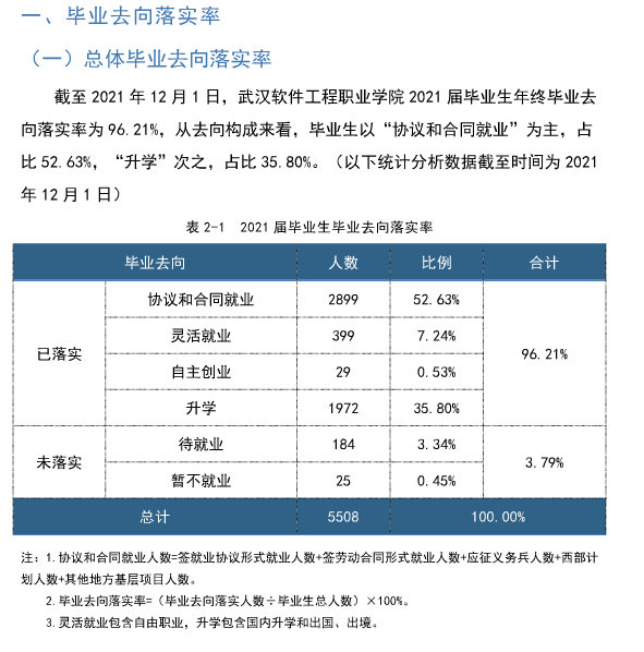 武汉软件工程职业学院就业率及就业前景怎么样（含2021届就业质量报告）