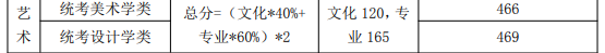 2021武汉软件工程职业学院艺术类录取分数线（含2019-2020历年）