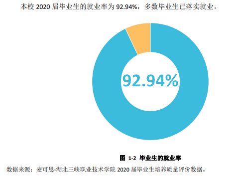 湖北三峡职业技术学院就业率及就业前景怎么样（含2021年教育质量报告）